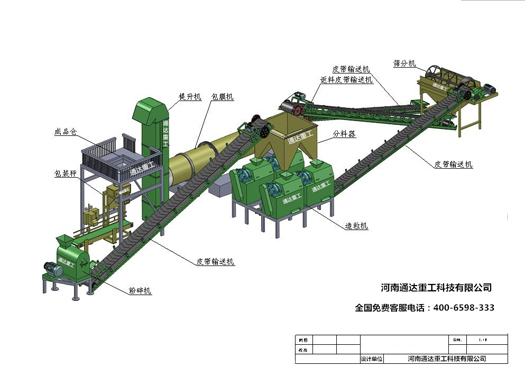 對輥擠壓造粒機生產(chǎn)線流程圖 對輥擠壓造粒機生產(chǎn)線流程圖